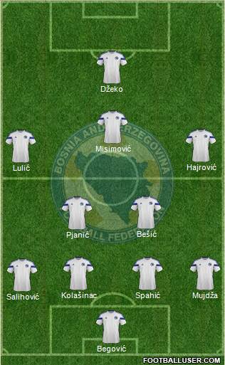 Bosnia and Herzegovina Formation 2014