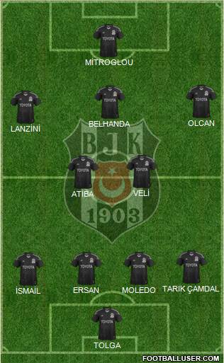 Besiktas JK Formation 2014