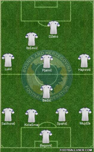 Bosnia and Herzegovina Formation 2014