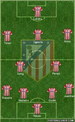 C. Atlético Madrid S.A.D. Formation 2014
