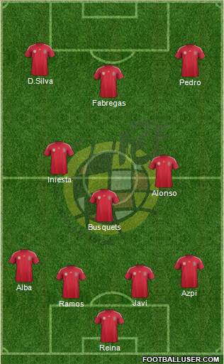 Spain Formation 2014
