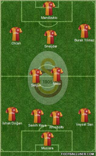 Galatasaray SK Formation 2014