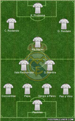 R. Madrid Castilla Formation 2014