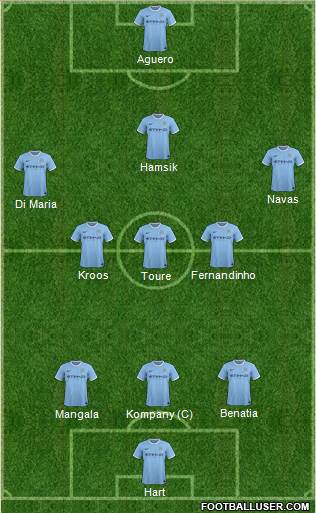 Manchester City Formation 2014