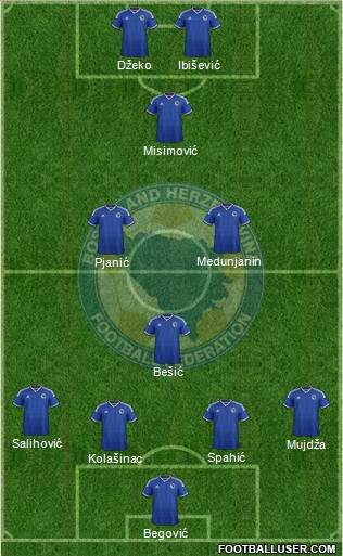 Bosnia and Herzegovina Formation 2014