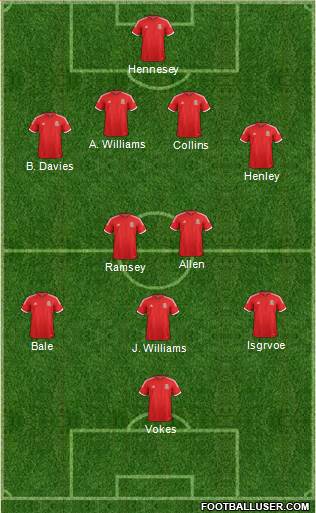Wales Formation 2014