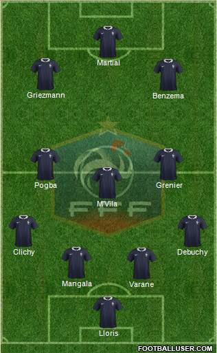 France Formation 2014