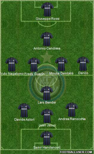 F.C. Internazionale Formation 2014