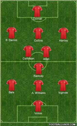 Wales Formation 2014