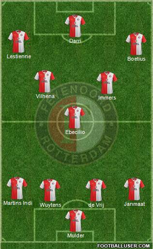 Feyenoord Formation 2014