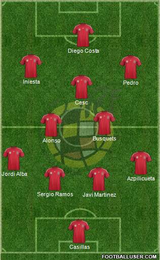 Spain Formation 2014