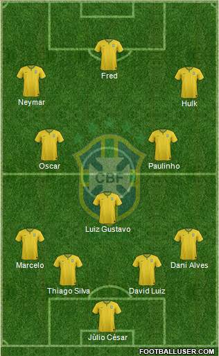 Brazil Formation 2014
