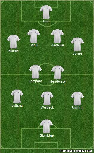 England Formation 2014
