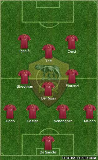 AS Roma Formation 2014