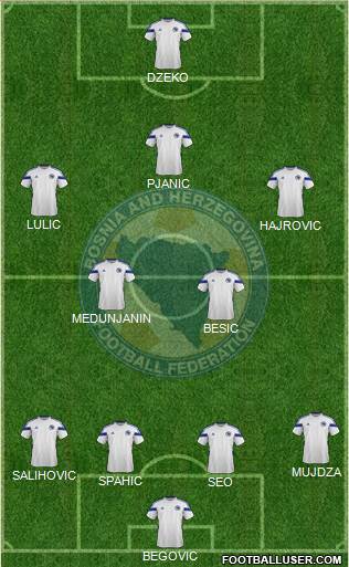 Bosnia and Herzegovina Formation 2014