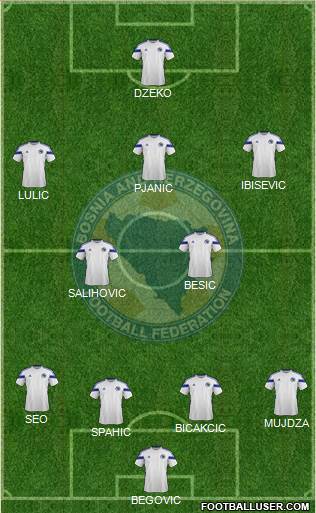 Bosnia and Herzegovina Formation 2014