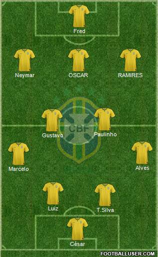 Brazil Formation 2014