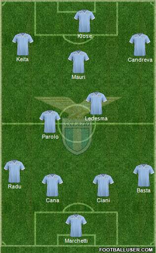 S.S. Lazio Formation 2014