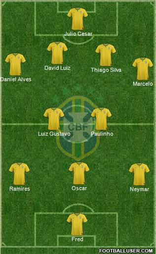 Brazil Formation 2014