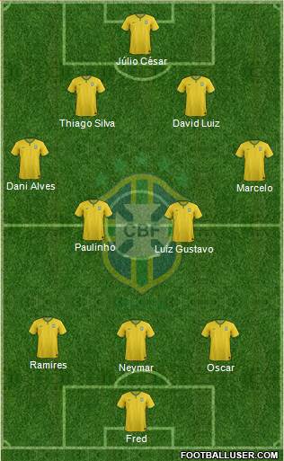 Brazil Formation 2014