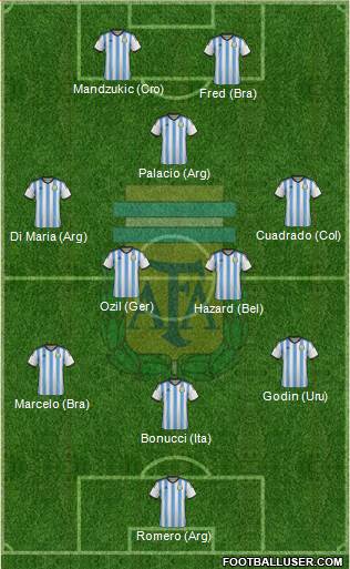 Argentina Formation 2014