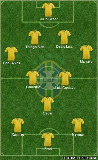 Brazil Formation 2014