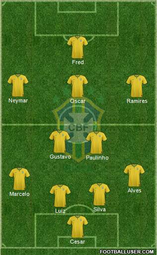 Brazil Formation 2014