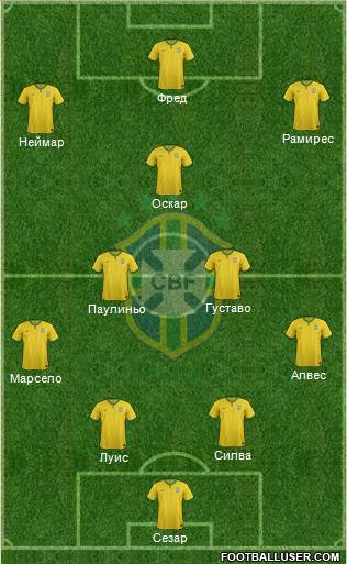 Brazil Formation 2014