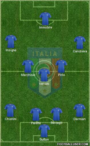 Italy Formation 2014