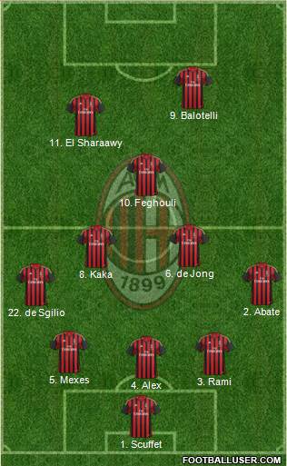 A.C. Milan Formation 2014