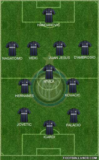 F.C. Internazionale Formation 2014