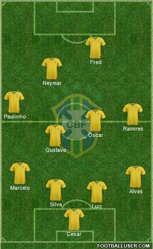 Brazil Formation 2014