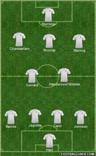 England Formation 2014