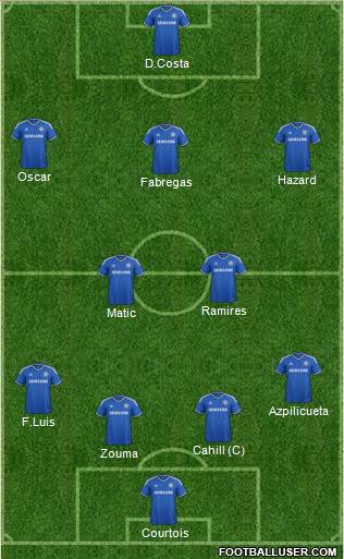 Chelsea Formation 2014
