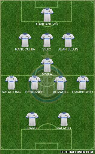 F.C. Internazionale Formation 2014