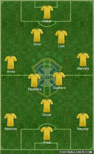 Brazil Formation 2014