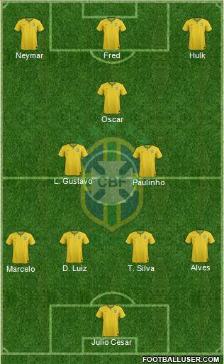 Brazil Formation 2014