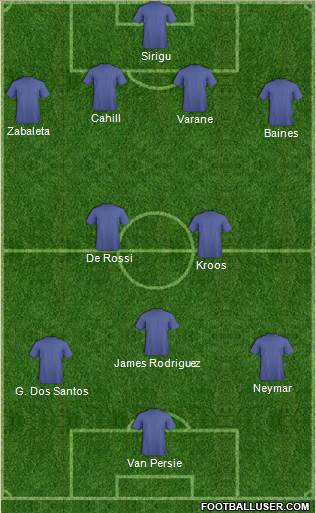 England Formation 2014