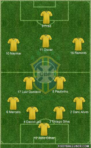 Brazil Formation 2014