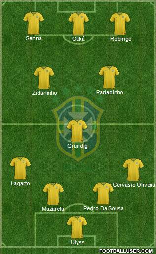 Brazil Formation 2014