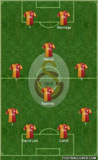 Galatasaray SK Formation 2014