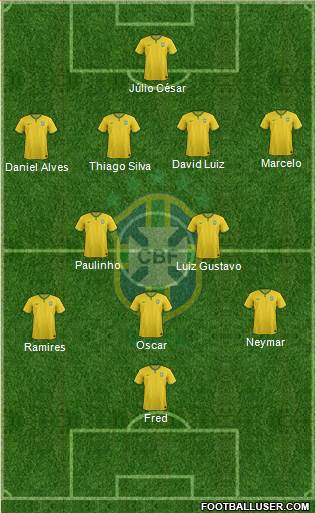 Brazil Formation 2014