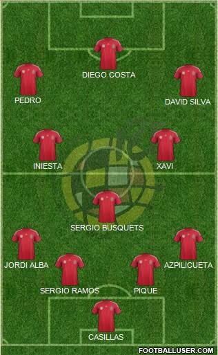 Spain Formation 2014