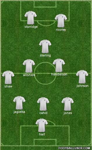 England Formation 2014