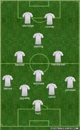 England Formation 2014