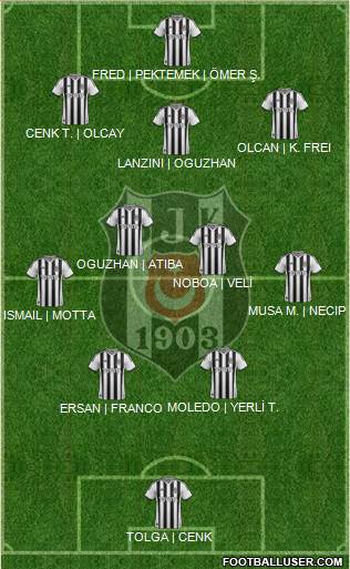 Besiktas JK Formation 2014