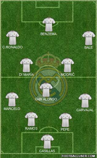 Real Madrid C.F. Formation 2014