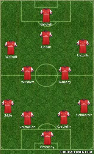 Arsenal Formation 2014