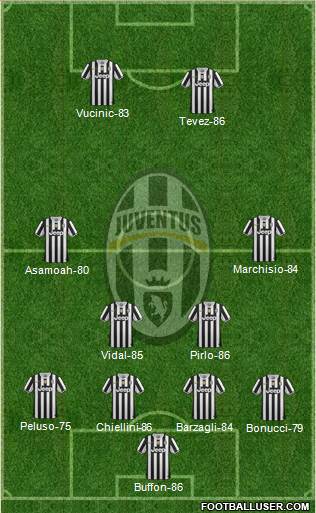 Juventus Formation 2014