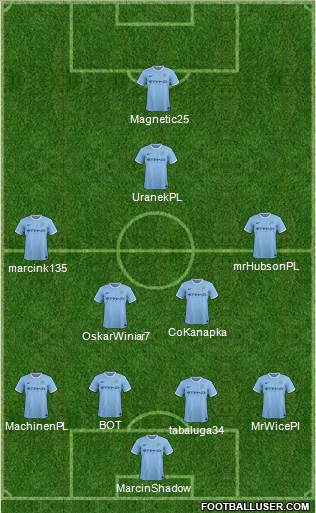 Manchester City Formation 2014